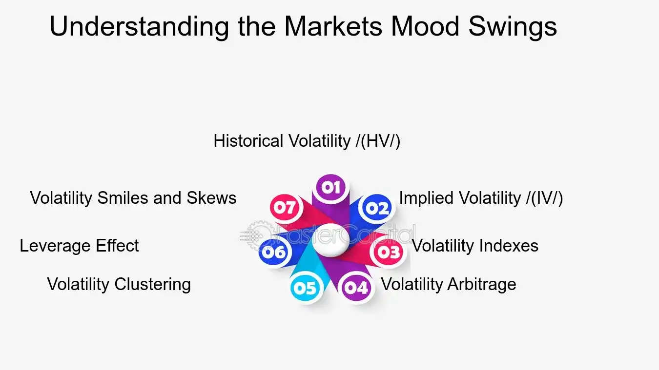 Understanding the Markets Mood Swings - Volatility Modeling: Taming the Beast: Strategies for Volatility Modeling in Finance